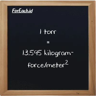 1 torr is equivalent to 13.595 kilogram-force/meter<sup>2</sup> (1 torr is equivalent to 13.595 kgf/m<sup>2</sup>)